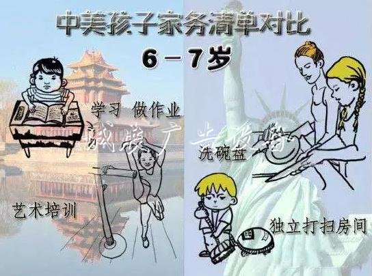 哈佛調查發(fā)現(xiàn)：小孩做學校宣傳欄不做家務會對人生有影響