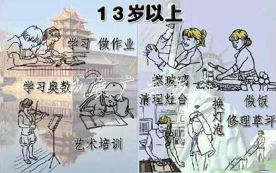 哈佛調查發(fā)現(xiàn)：小孩做學校宣傳欄不做家務會對人生有影響
