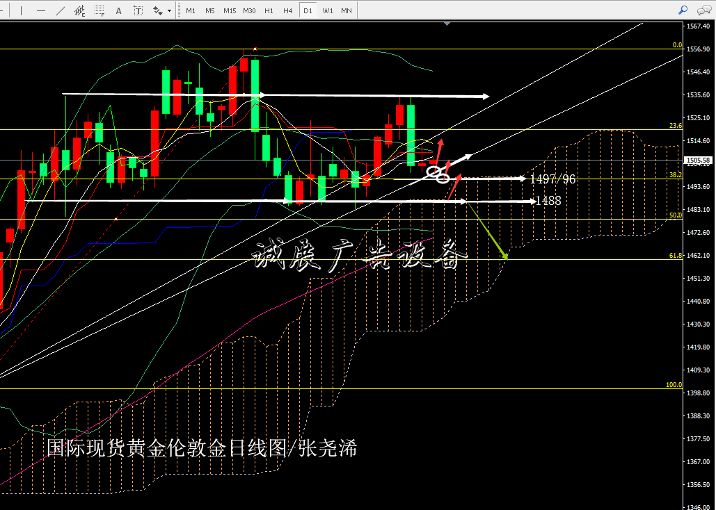 張堯浠：美指持強(qiáng)避險(xiǎn)宣傳欄顯弱、黃金承壓至底部支