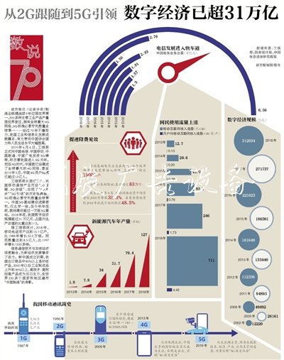 從2G跟隨到5G引領 中垃圾分類亭國數(shù)字經(jīng)濟已超31萬億