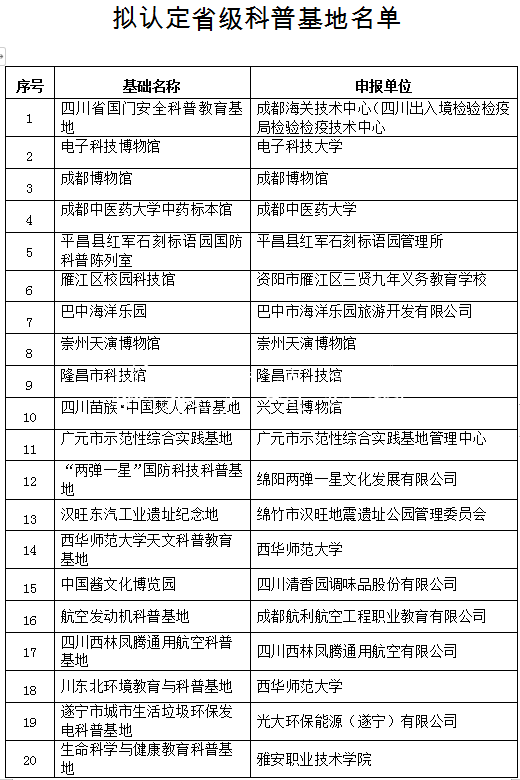 四川擬新認(rèn)定29個(gè)省級(jí)分類垃圾亭科普基地 成都博物館等入選