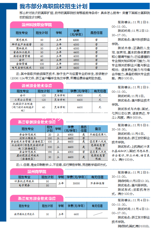 浙江高職再擴招，多類社區(qū)宣傳欄人群可參加，報名截止本