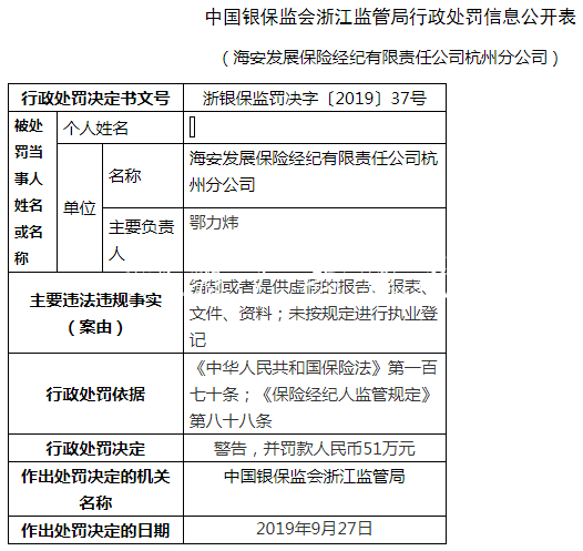 海安發(fā)展保險杭州兩宗文化宣傳欄違法遭罰62萬 編制假報告報表