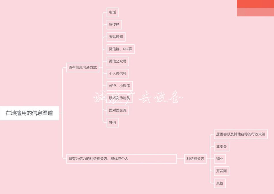 社區(qū)實(shí)務(wù)操作指南②:垃圾收集亭如何建立社區(qū)的信息渠道