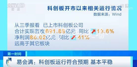科創(chuàng)板滿百日！表現(xiàn)如太陽能垃圾桶何？易會滿：符合預期 基