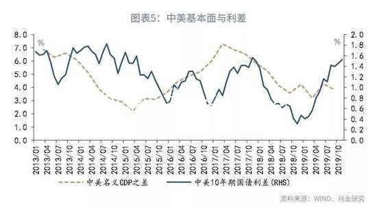 魯政委：評央廣告垃圾箱行下調MLF利率