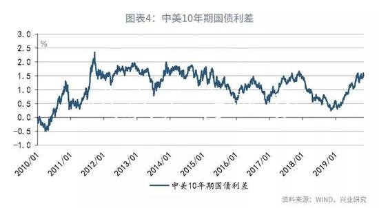 魯政委：評央廣告垃圾箱行下調MLF利率