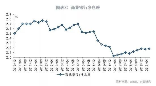 魯政委：評央廣告垃圾箱行下調MLF利率
