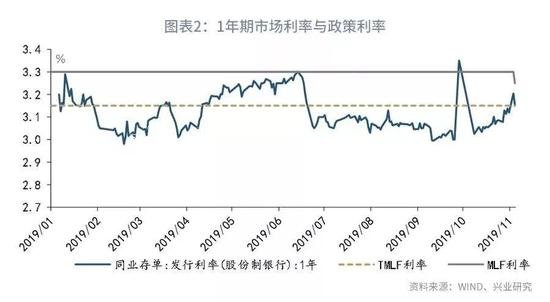 魯政委：評央廣告垃圾箱行下調MLF利率