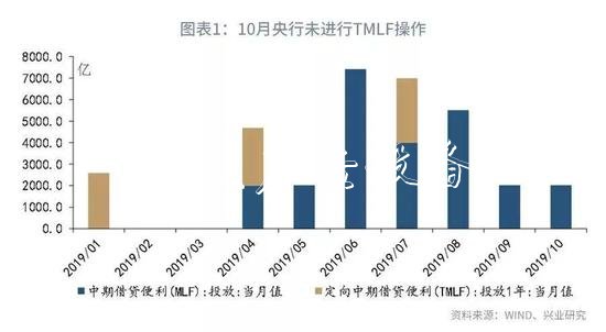 魯政委：評央廣告垃圾箱行下調MLF利率
