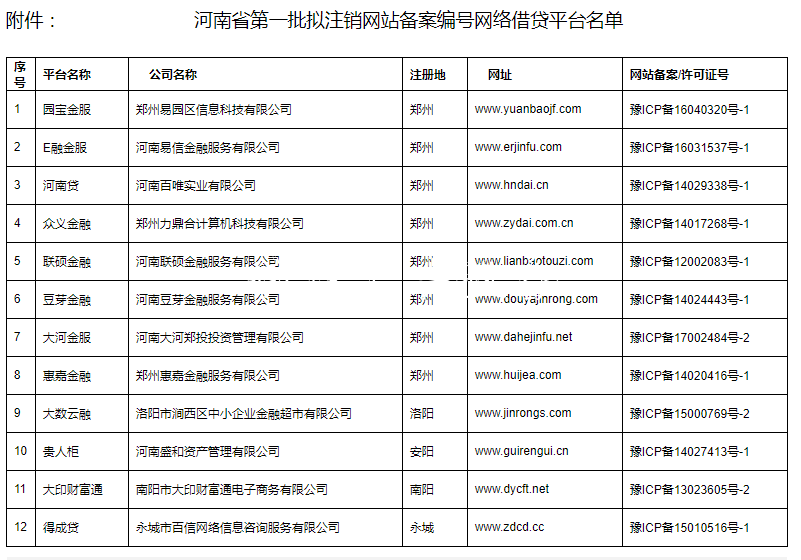 河南宣布轄內(nèi)P黨建宣傳欄2P平臺(tái)無(wú)一通過(guò)驗(yàn)收