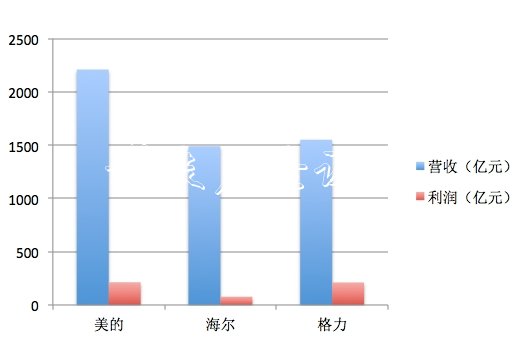 外資近800億掃貨!雙閱報(bào)欄燈箱12美的差點(diǎn)“買爆” 為何不
