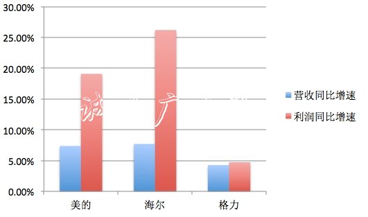 外資近800億掃貨!雙閱報(bào)欄燈箱12美的差點(diǎn)“買爆” 為何不