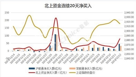 外資近800億掃貨!雙閱報(bào)欄燈箱12美的差點(diǎn)“買爆” 為何不